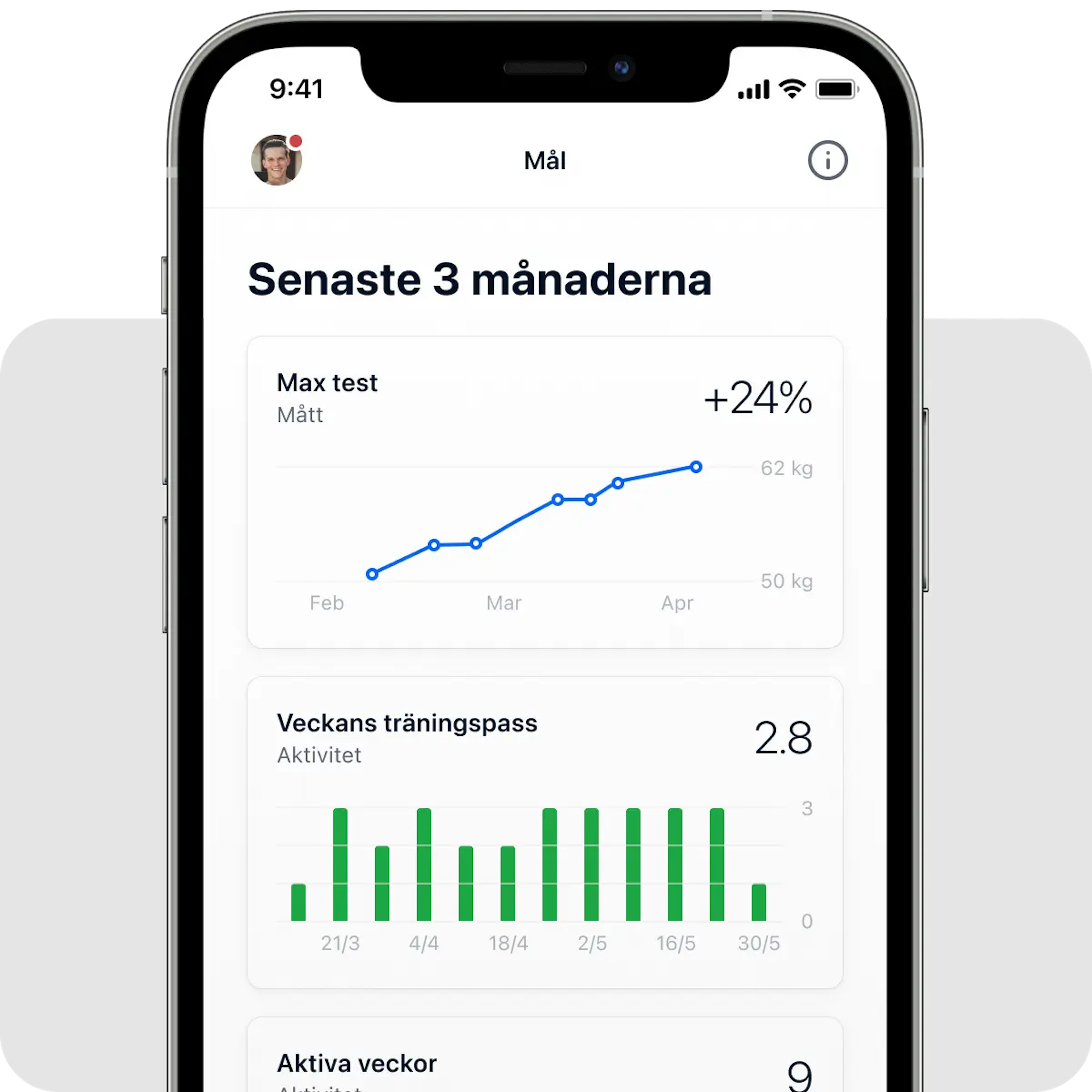 Fokus på dina resultat​