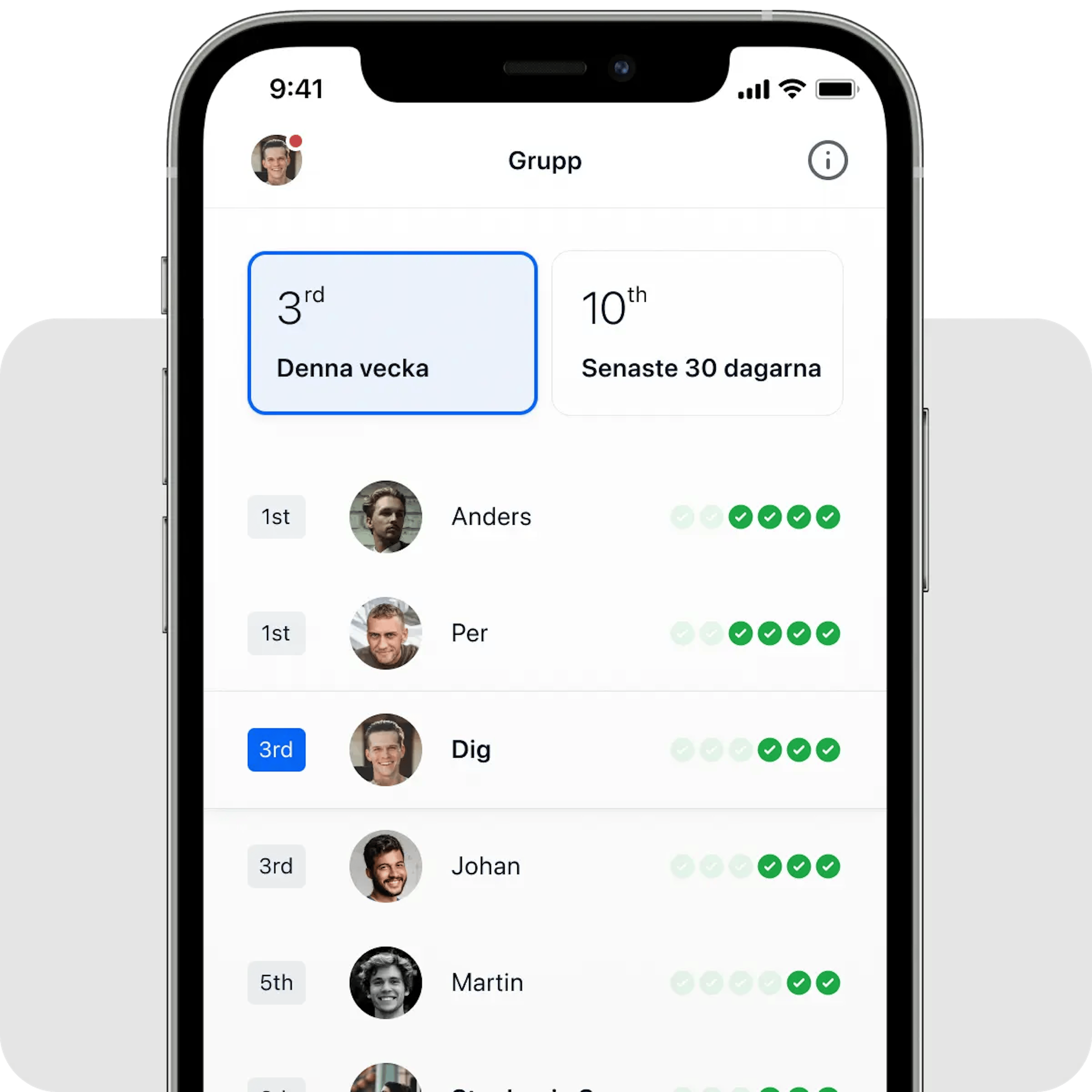 Energi och motivation
