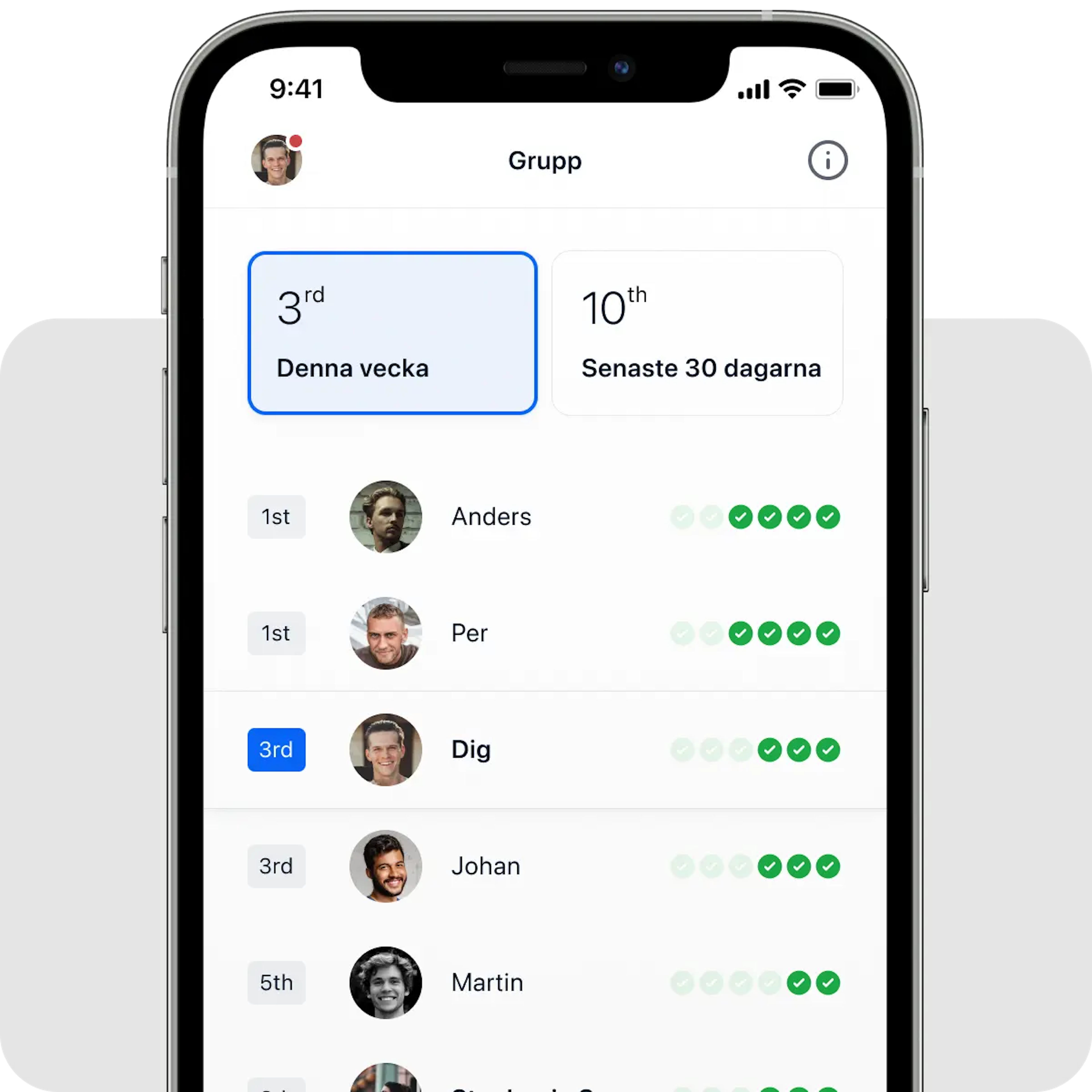 Energi och motivation