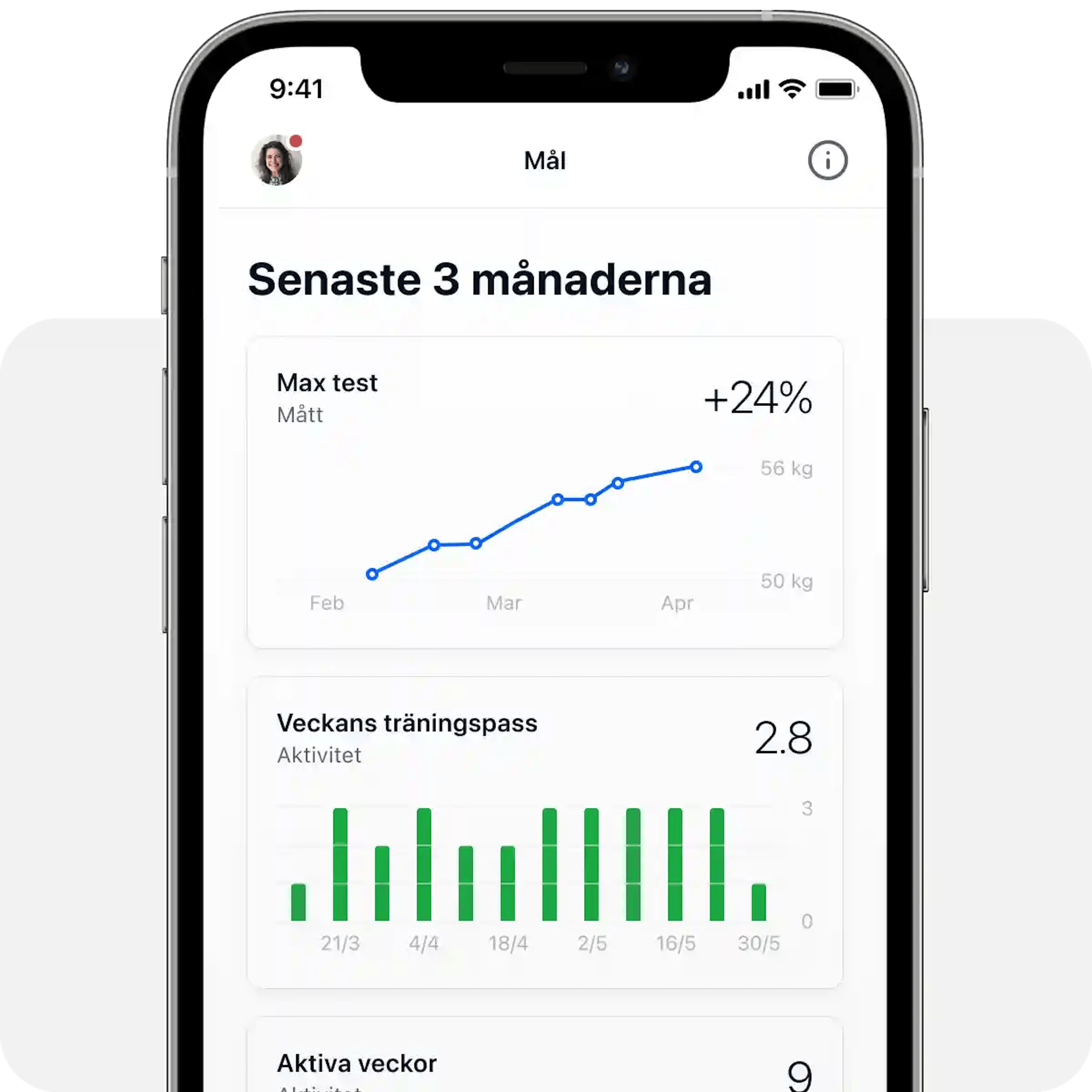Fokus på dina resultat​