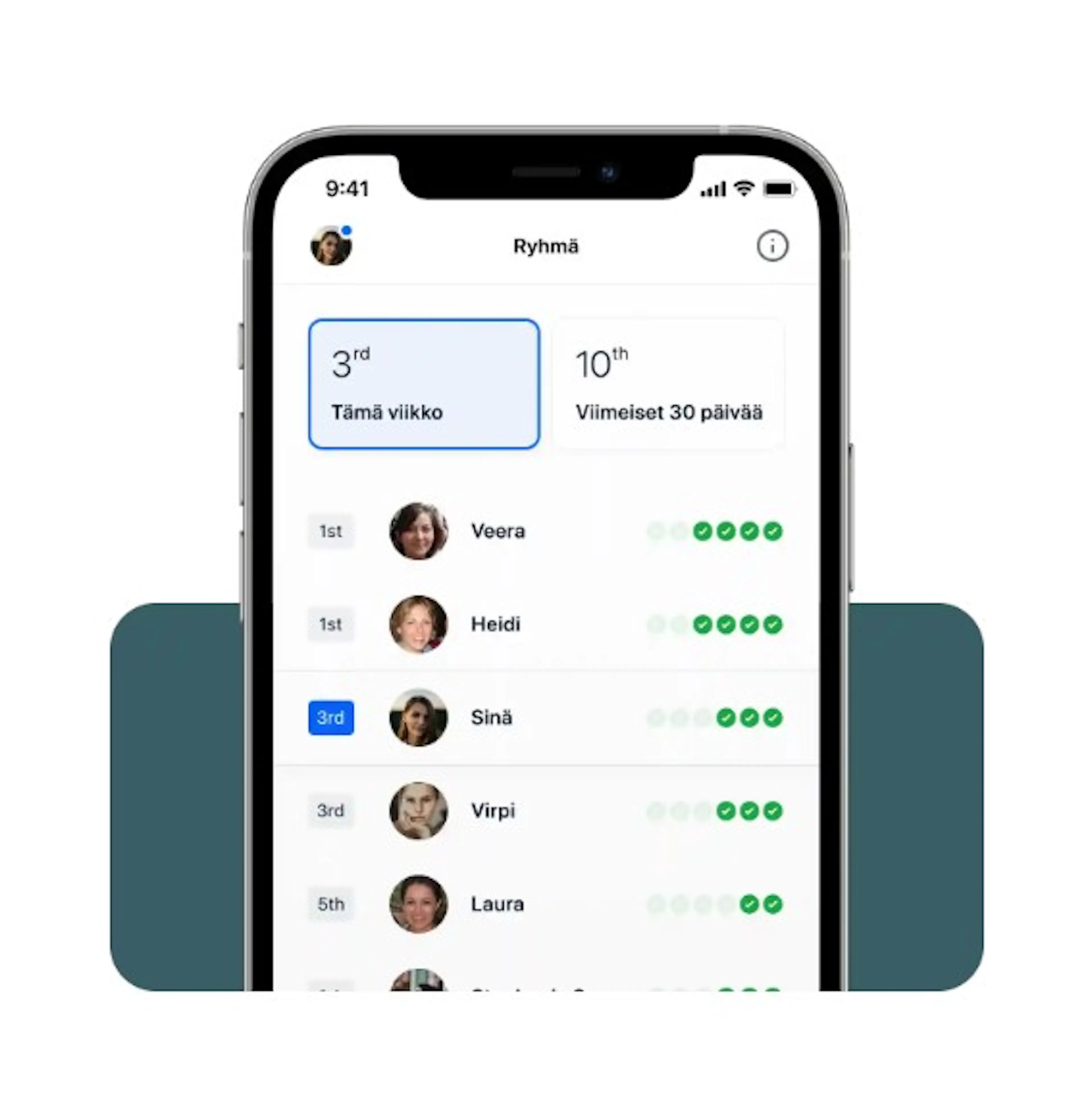 Yhteisö - corelaiset