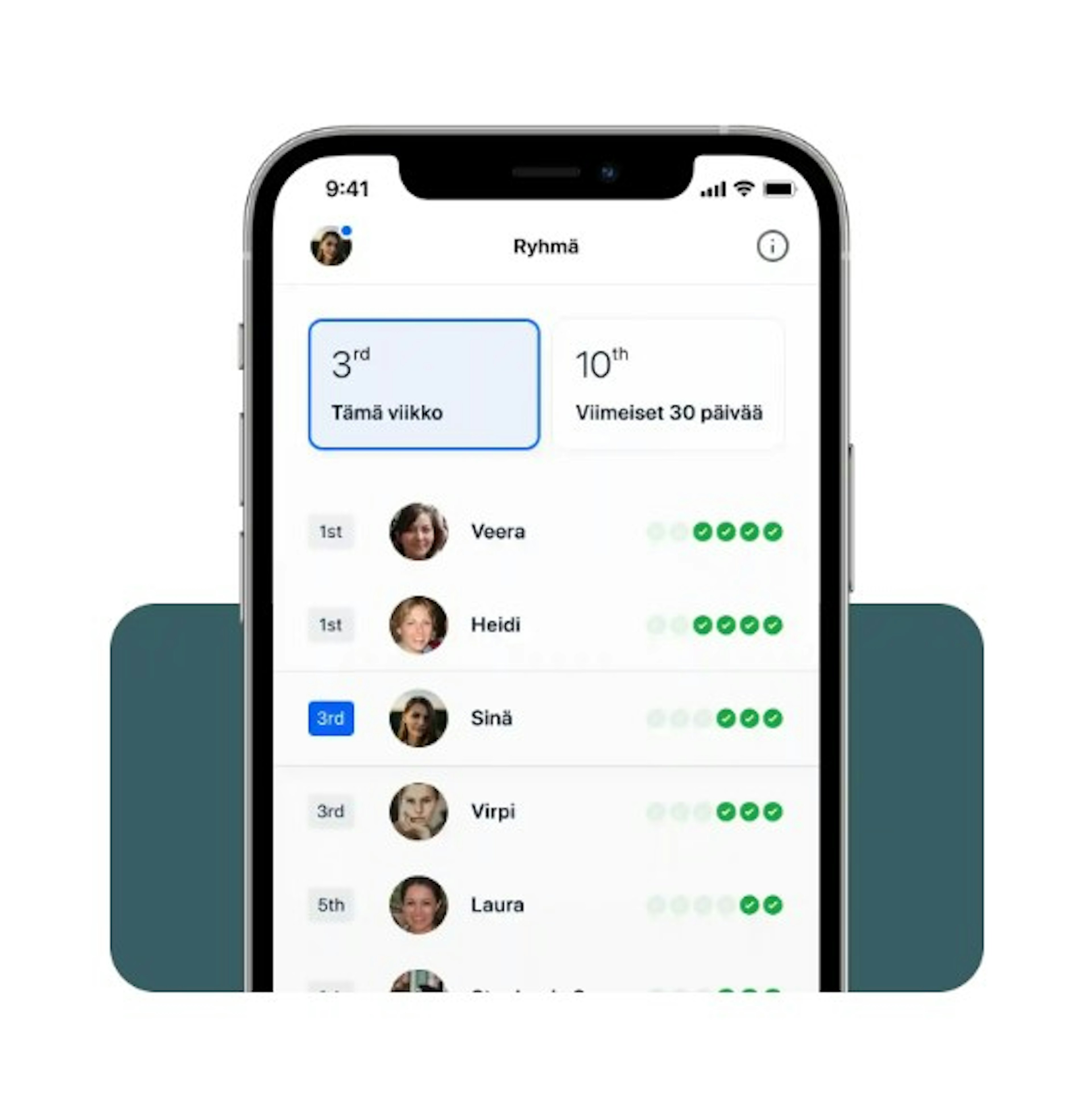 Yhteisö - corelaiset